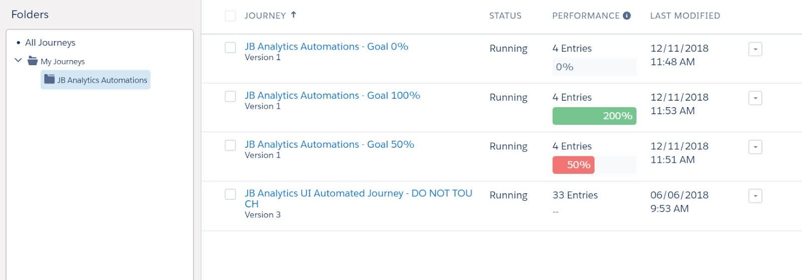 List of journeys stored in the selected folder. The list includes the name of the journey, its status, performance to-date, and the last date it was modified.