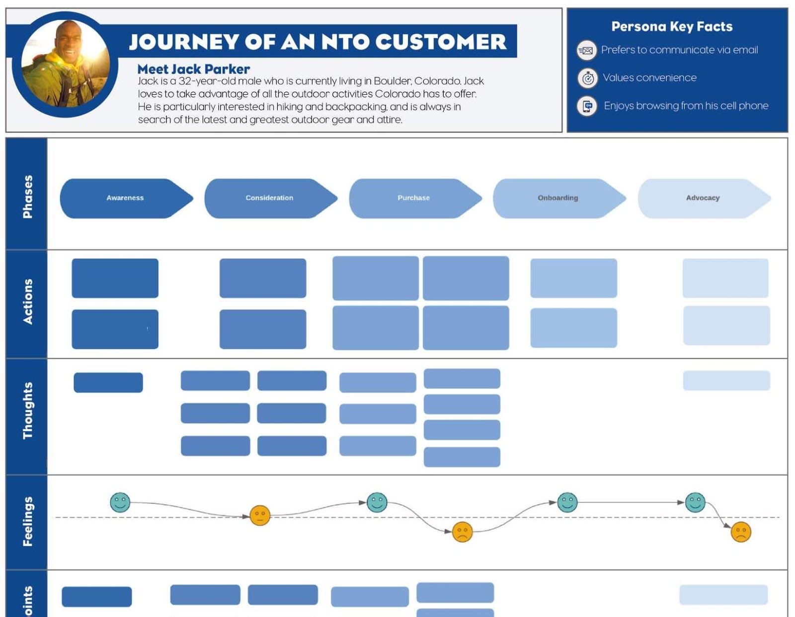 customer journey map salesforce