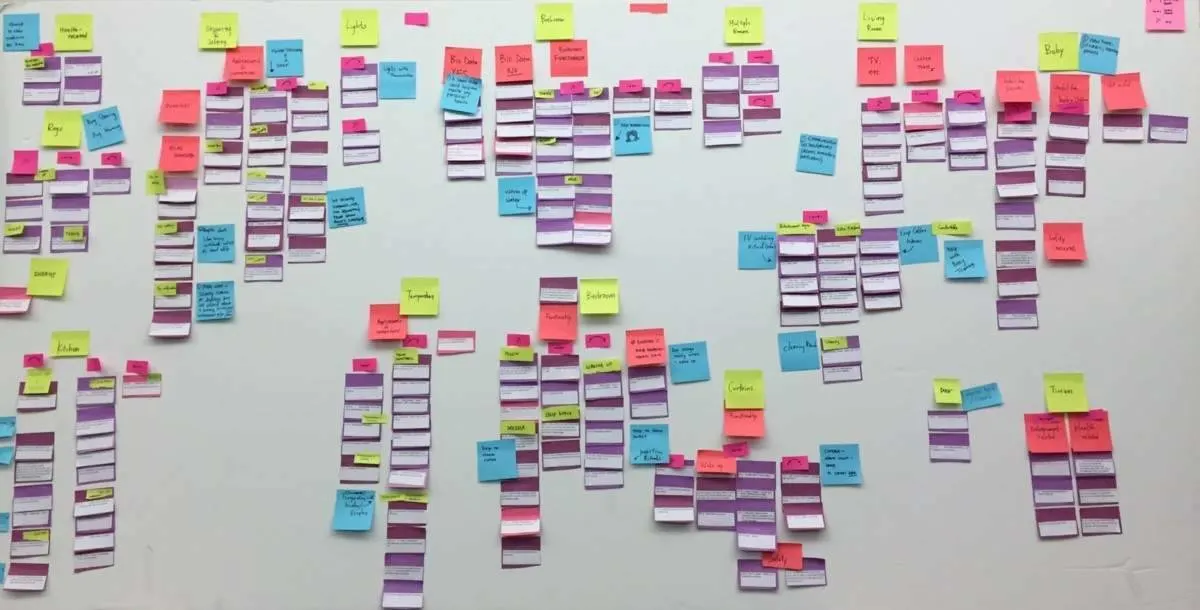 Sticky notes grouped together