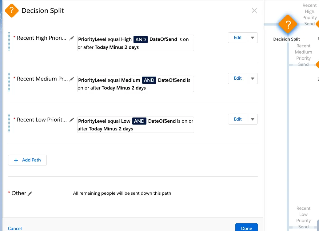 Decision split showing high, medium, and low priority paths in a journey.