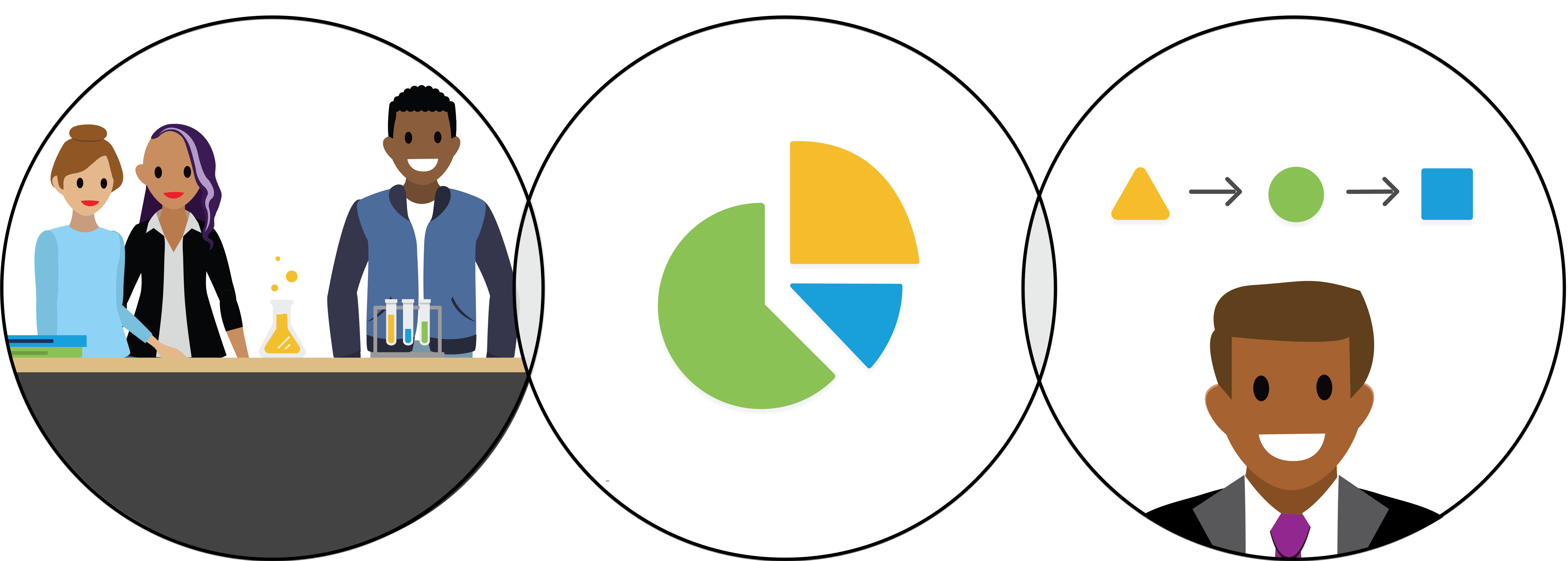 Three overlapping circles with one icon inside of each circle: one icon representing people; one icon representing data; and one icon representing processes managed by the Salesforce administrator.