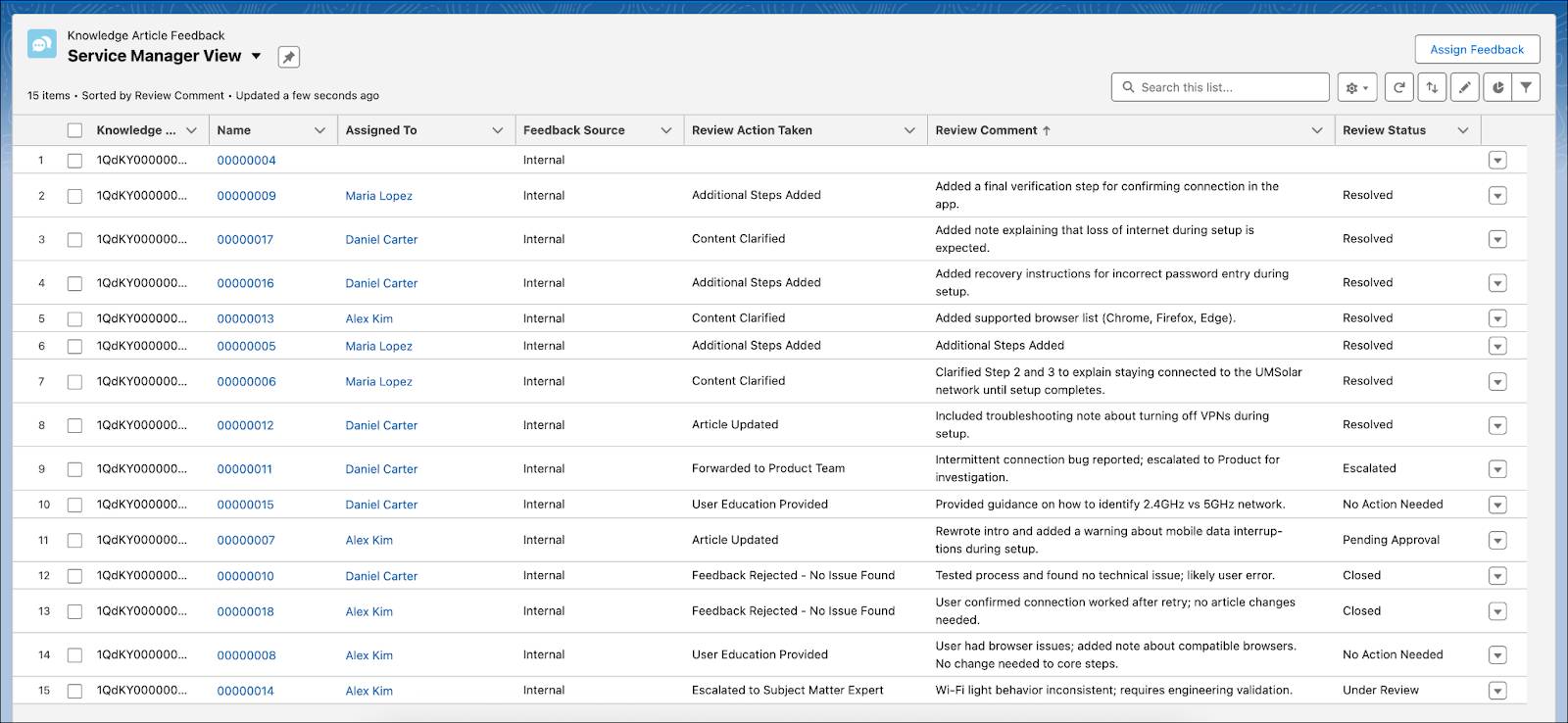 The Knowledge Article Feedback page showing all the feedback received.