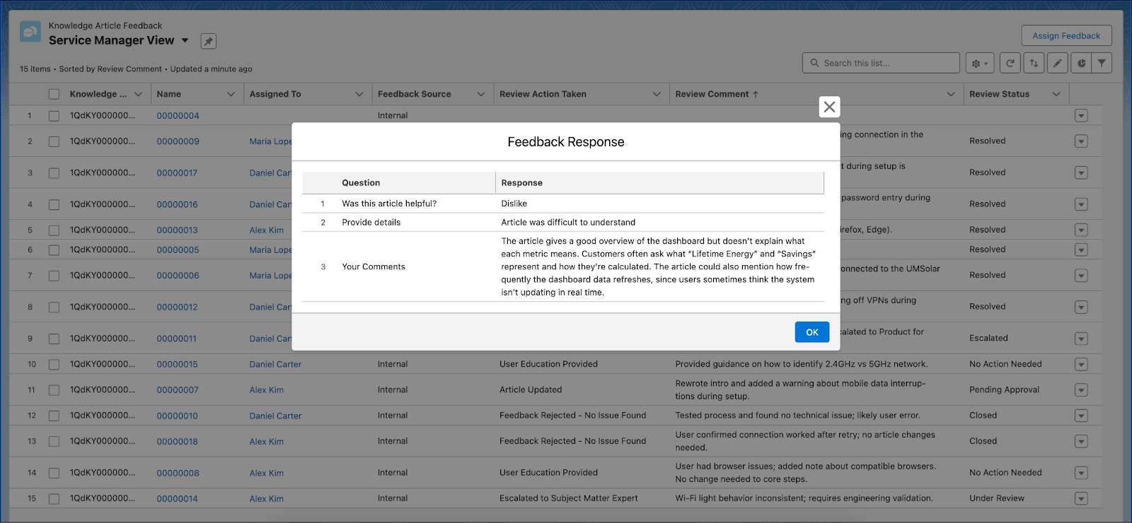 The Feedback Response pop-up window showing an individual feedback on an article.