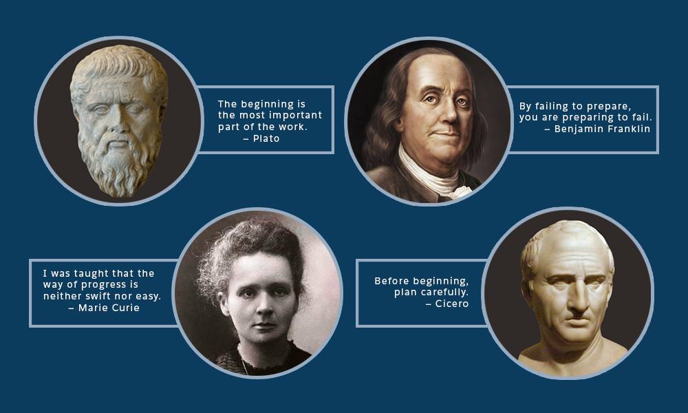 Famous quotes on planning