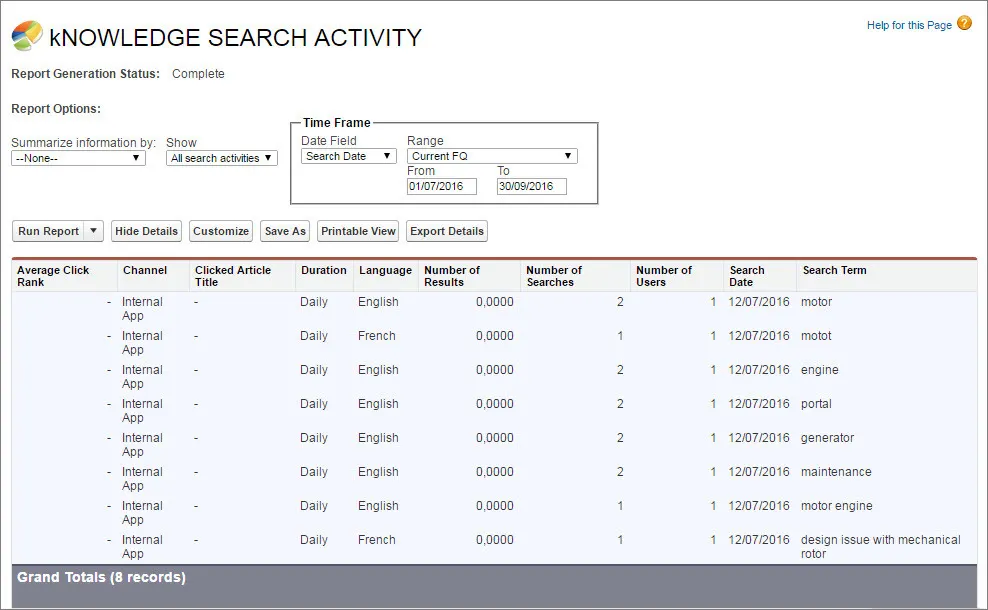 Reporte de actividad de búsqueda de Knowledge