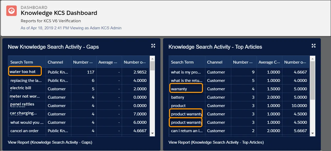 Two search dashboards showing Search Activity - Gaps, and Search Activity - Top Articles.