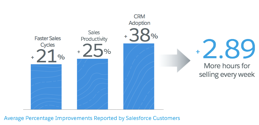 Boost Adoption with Inbox Unit | Salesforce Trailhead