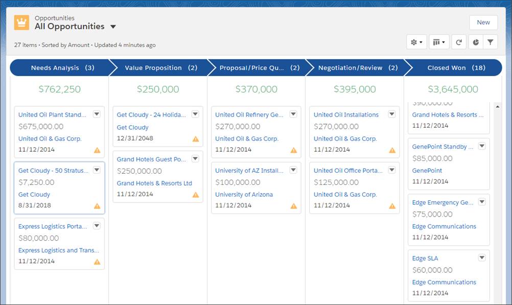 The Kanban view for opportunities.