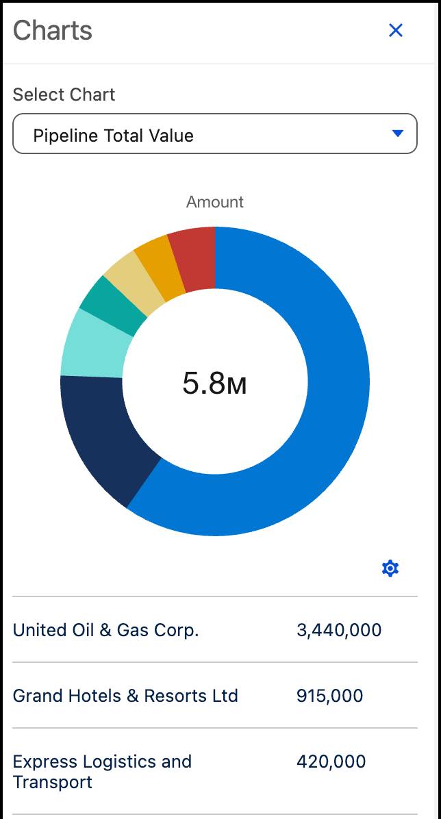 Listenansichtsdiagramm