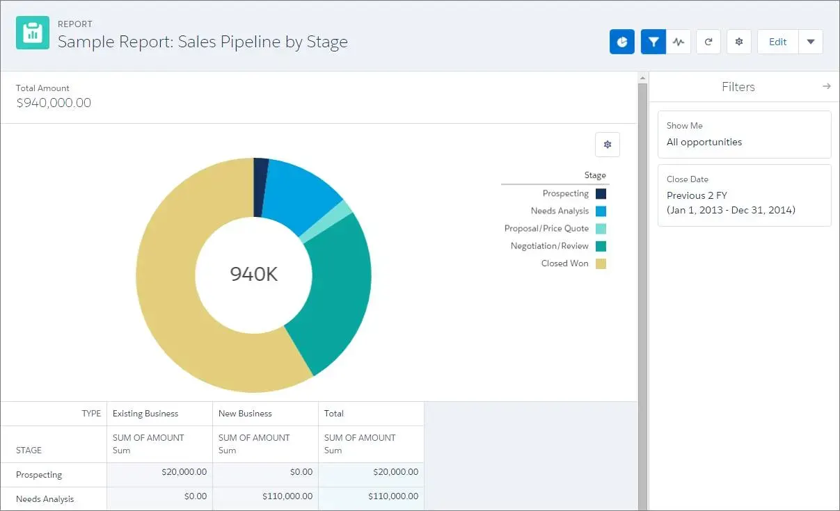 Reports and Dashboards