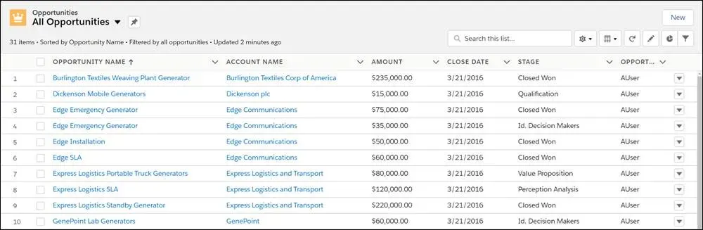 List Views