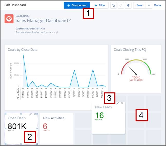 writing sas code to link salesforce dashboard