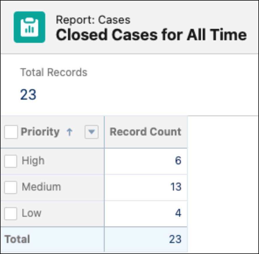 Example of summary report