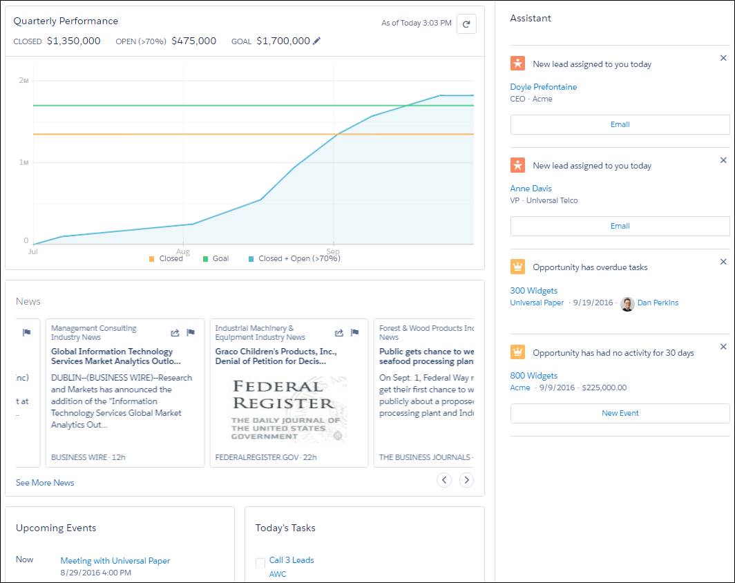 Startseite von Lightning Experience