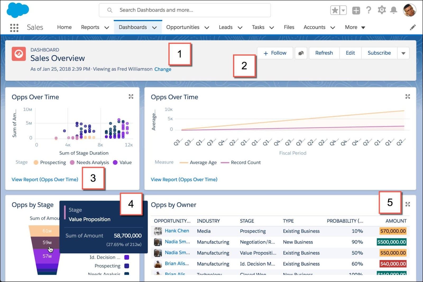 Explore Reports and Dashboards Salesforce Trailhead
