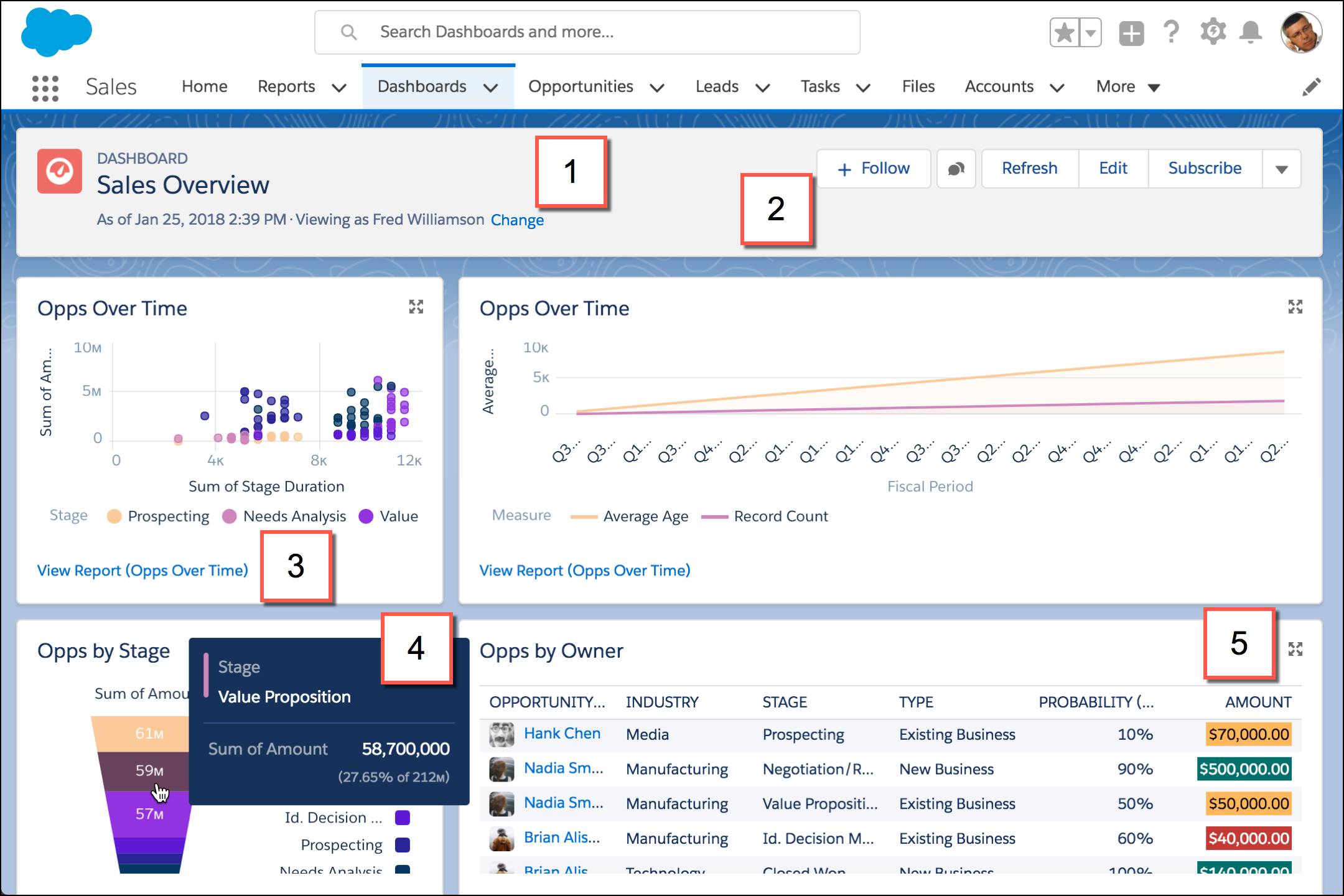 Explore Reports And Dashboards Unit Salesforce Trailhead 5179