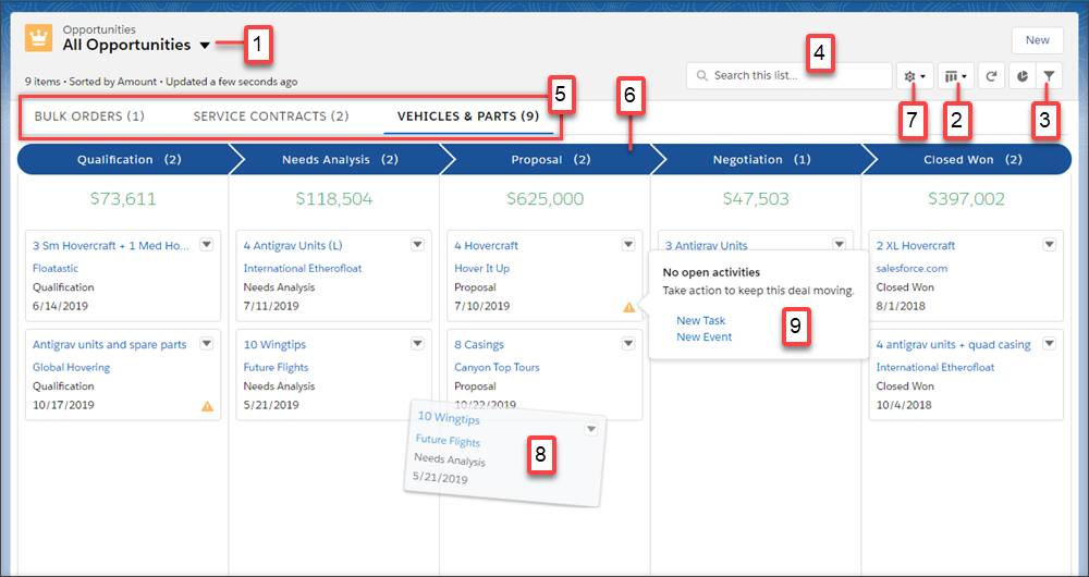 The Kanban view of opportunities