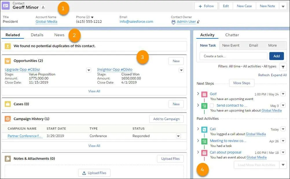 The contact record layout, with the details panel and related lists including opportunities, cases, campaigns, and the activity timeline.