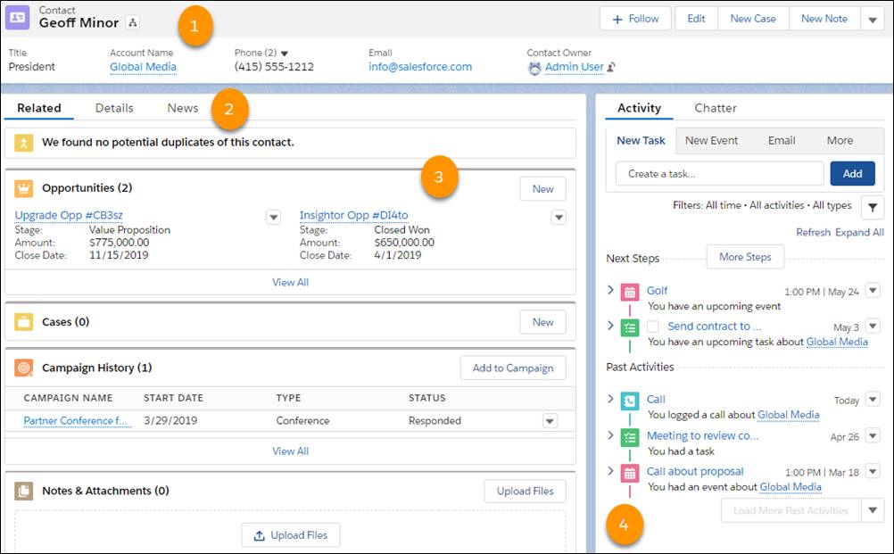 The contact record layout, with the details panel and related lists including opportunities, cases, campaigns, and the activity timeline.