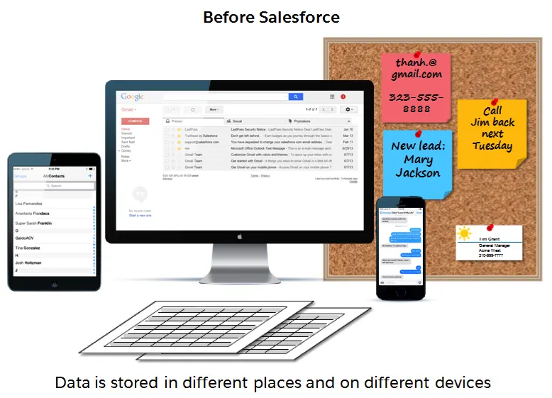 Avant d’utiliser Salesforce, les utilisateurs stockaient des données sur divers appareils (ordinateurs, appareils mobiles, smartphones), ainsi que dans des feuilles de calcul et sur papier.