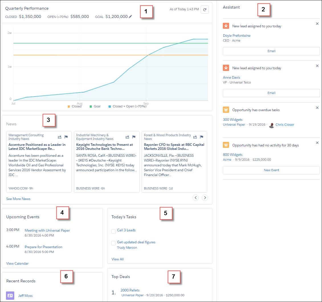 Home page in Lightning Experience labeled