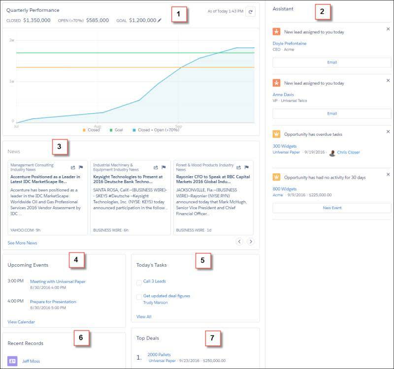 Startseite in Lightning Experience mit Beschriftung