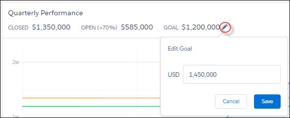 Goal in performance chart