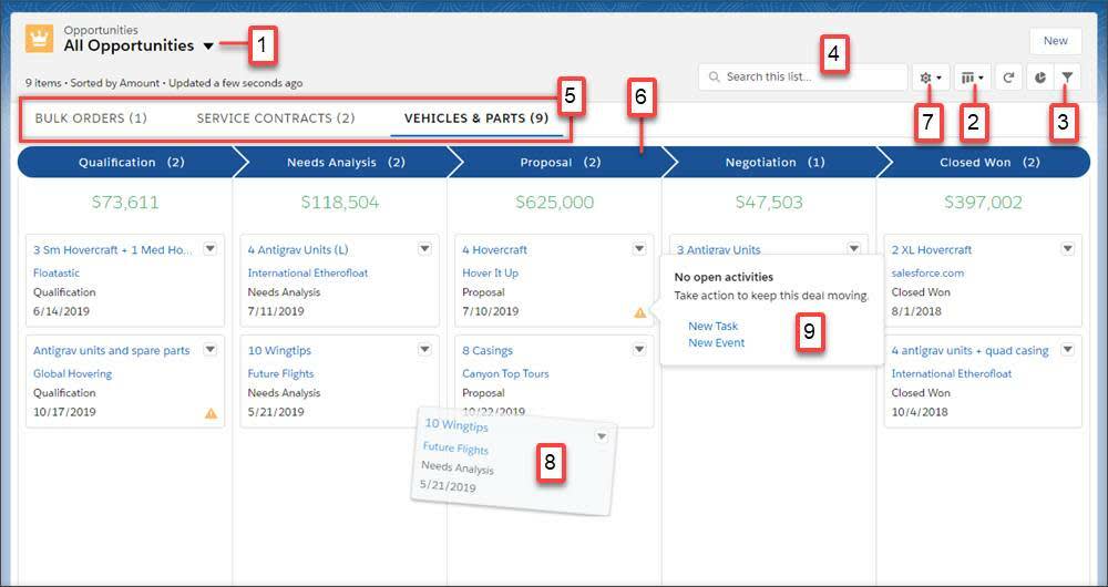 Todas as oportunidades no modo de exibição Kanban com call-outs numerados.