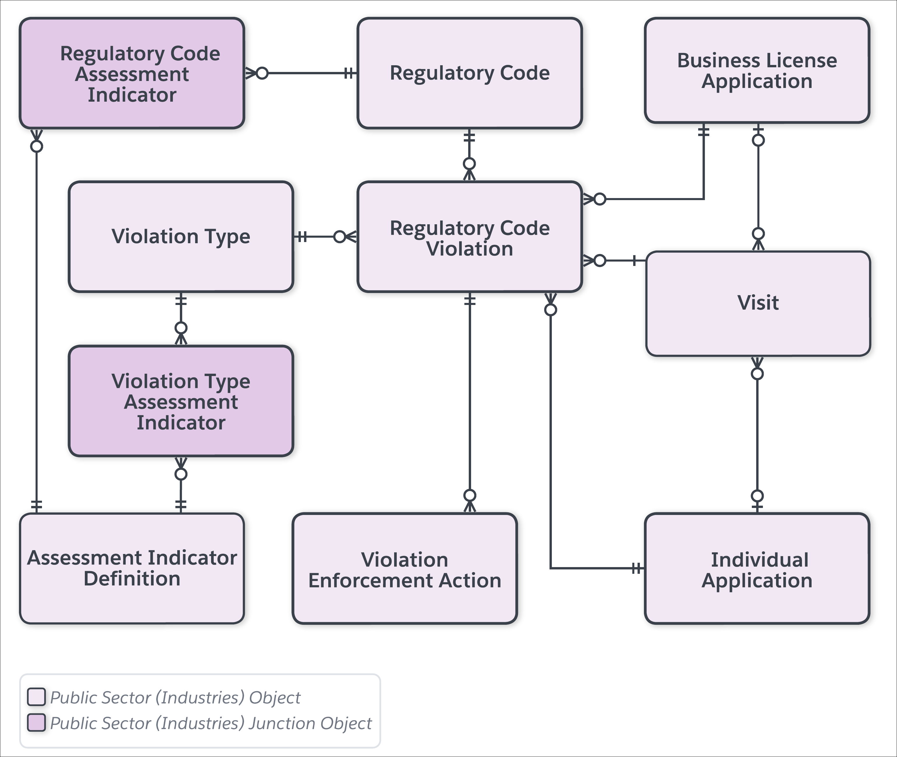 unidad-learn-about-inspections-assessments-and-public-complaints