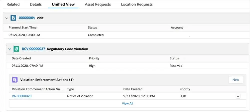 The Unified View tab on the Business License Application record.