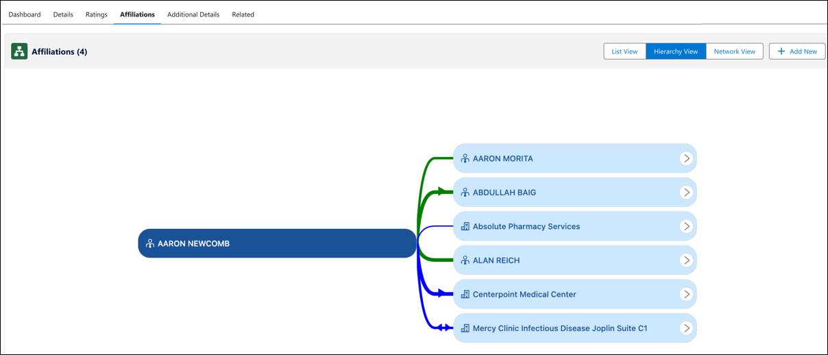 Affiliations tab of an HCP account record .