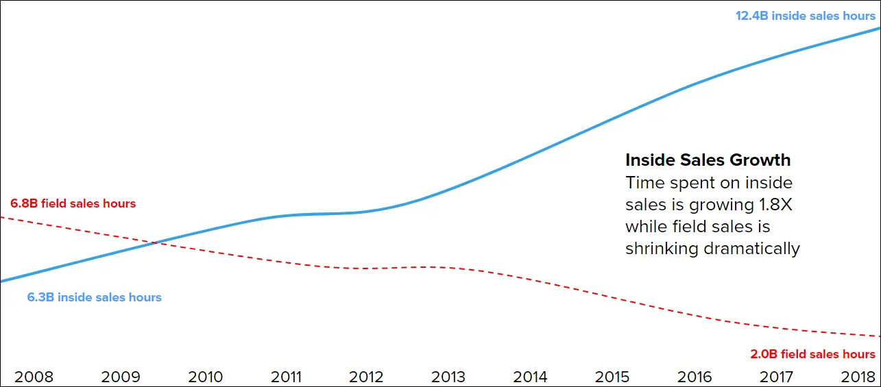 Corresponding graph of information