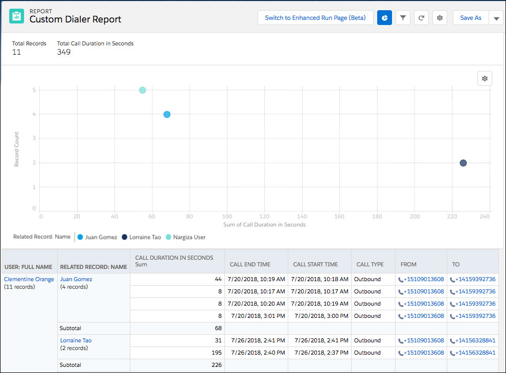 Dialer custom report