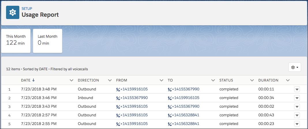 Monitor Sales Calls and Create Reports Unit | Salesforce Trailhead