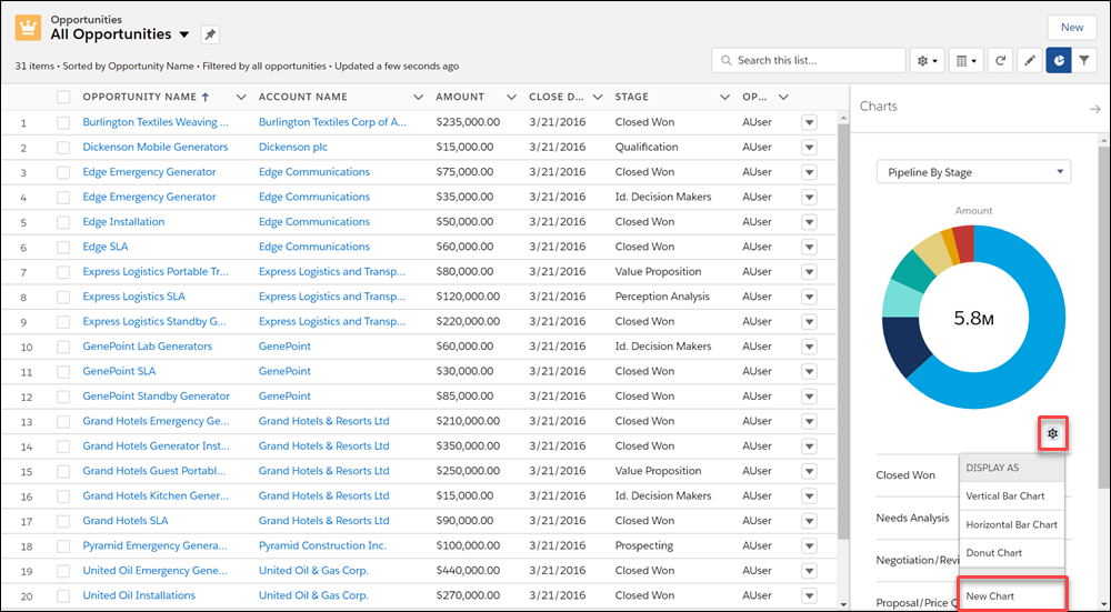 Create a new chart for the All Opportunities list view