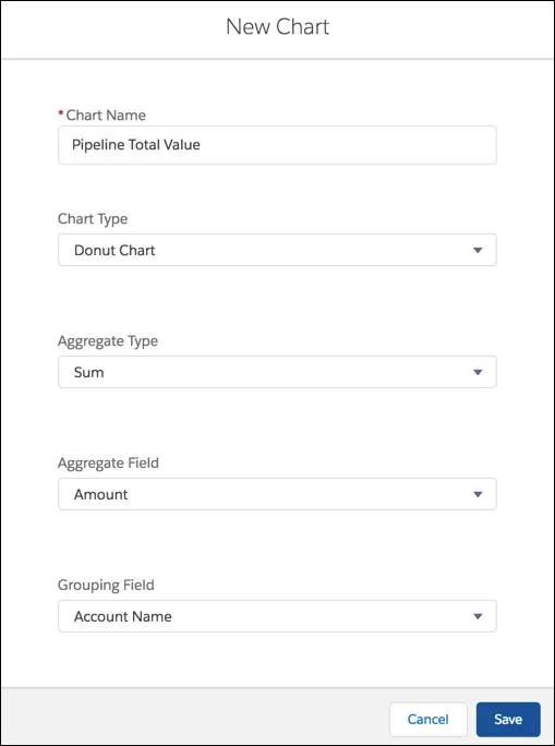 Diagrama correspondente de informações