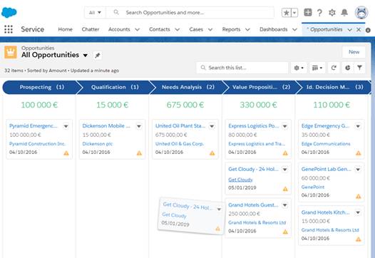 Compare Lightning Experience to Salesforce Classic Unit | Salesforce