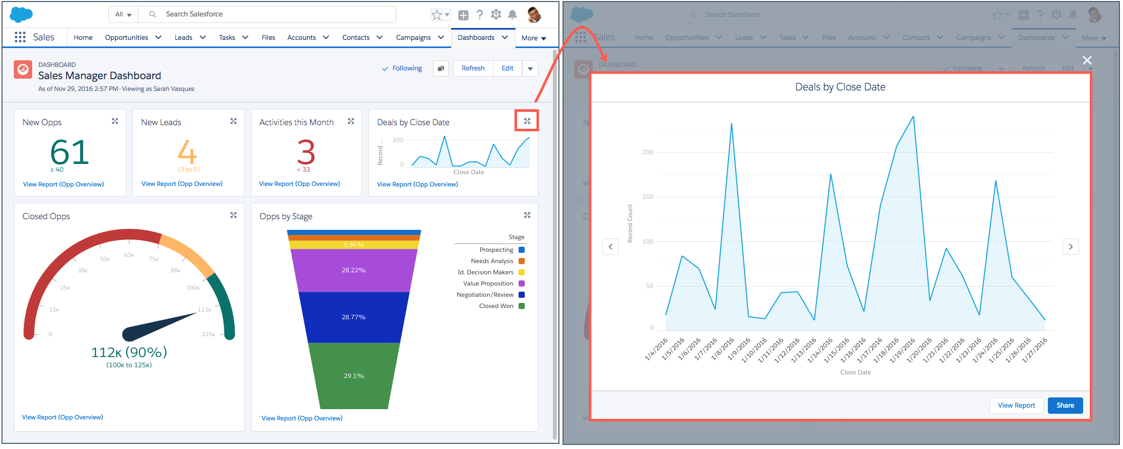 Charts In Lightning Components