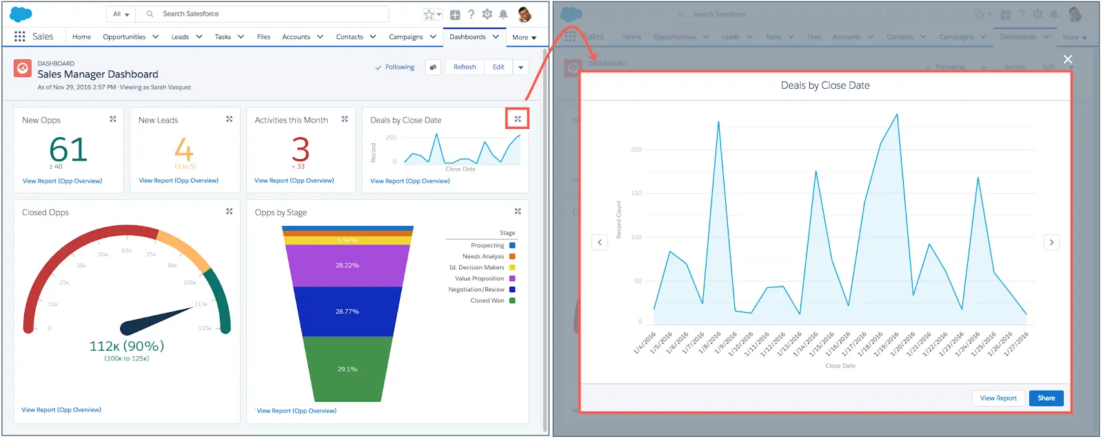 Example dashboard showing how to display an expanded image of a widget.