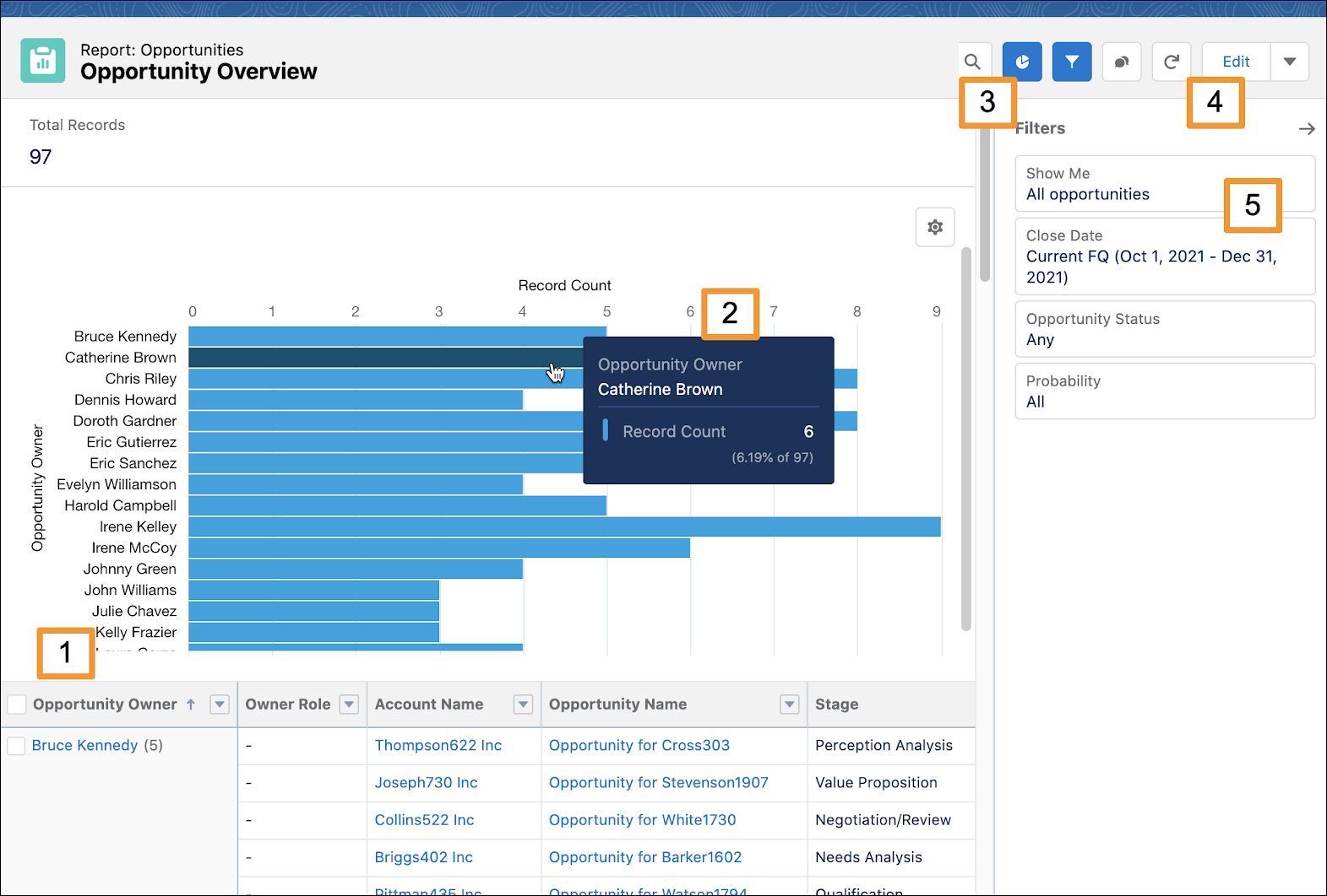 Report example showing a report chart, report table, toggle options, and filter selections.