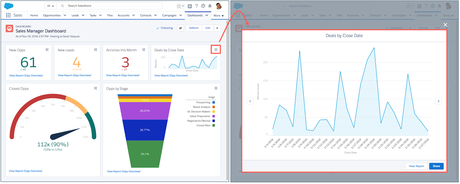 Example dashboard showing how to display an expanded image of a component.