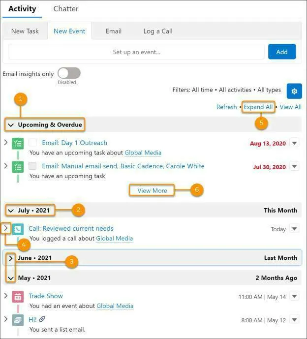 The Activity Timeline showing active and past activities