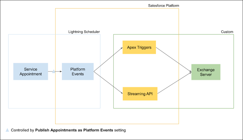 saleforce lightning scheduler