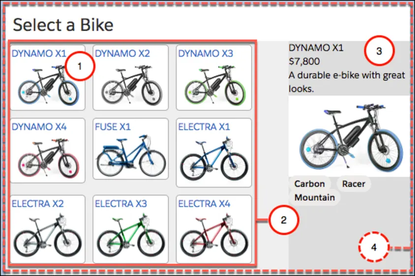 Los componentes del selector de bicicletas.