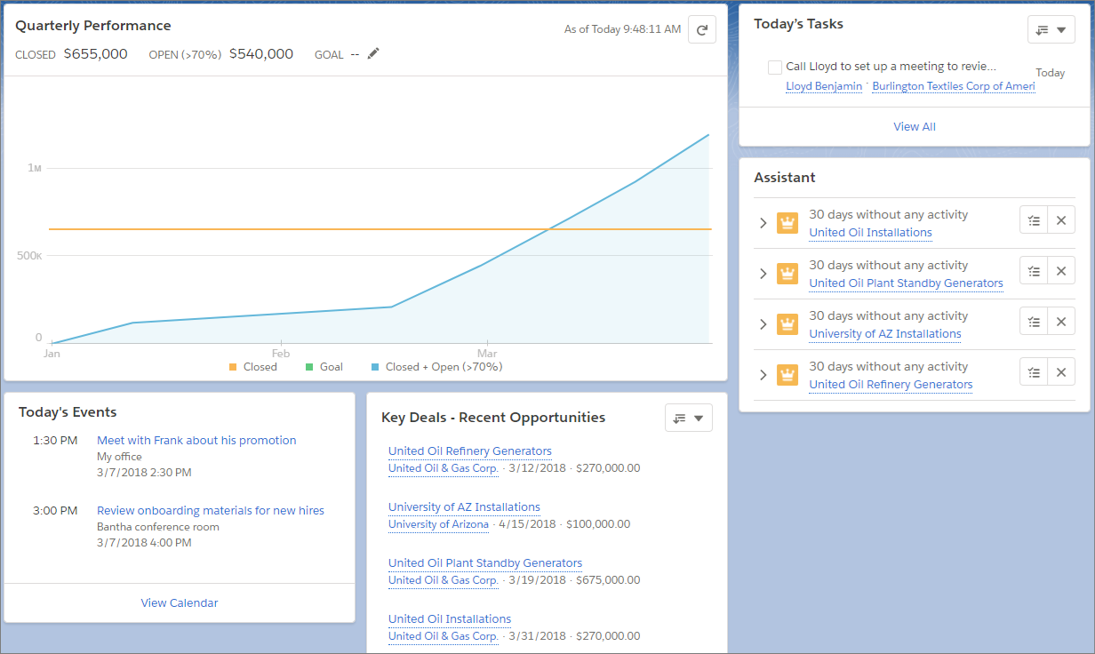 dashboard component lightning app builder appexchange