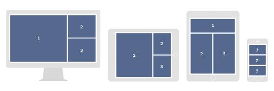 Régions d’une page Lightning