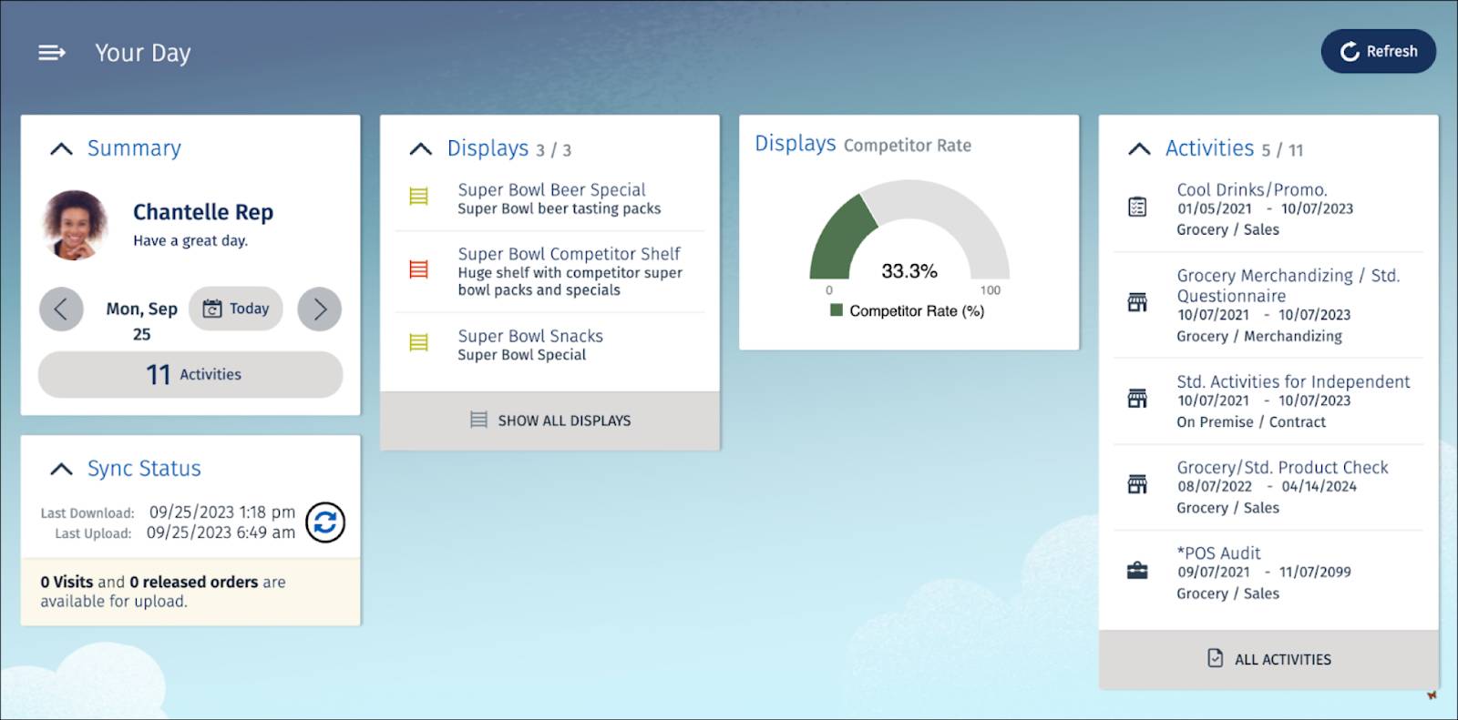 The User Cockpit showing the Competitor Rate chart card.