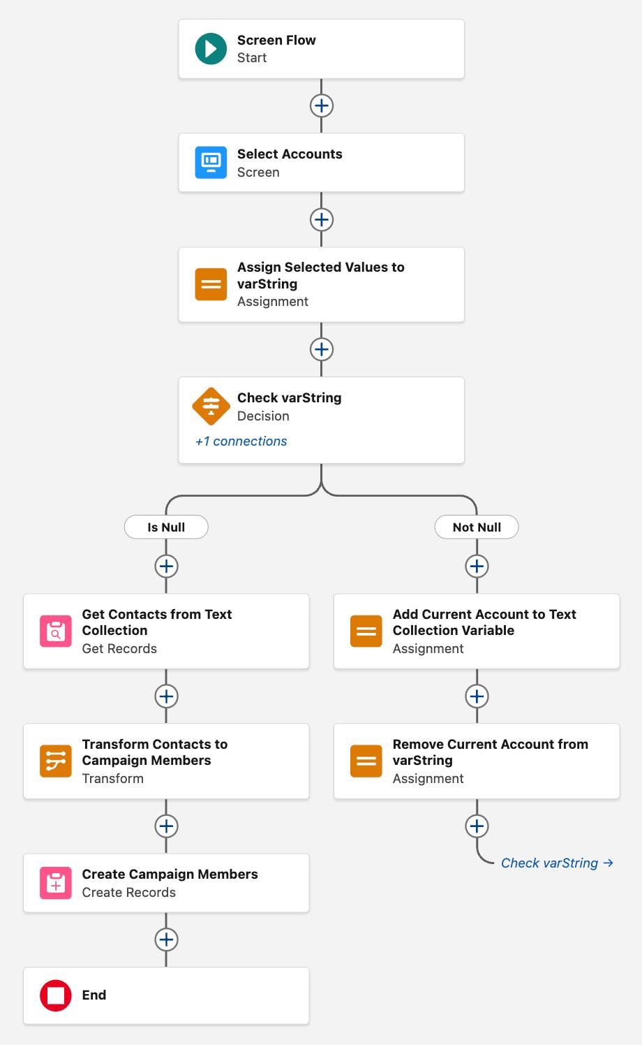 The flow builder canvas corresponding to the preceding steps.