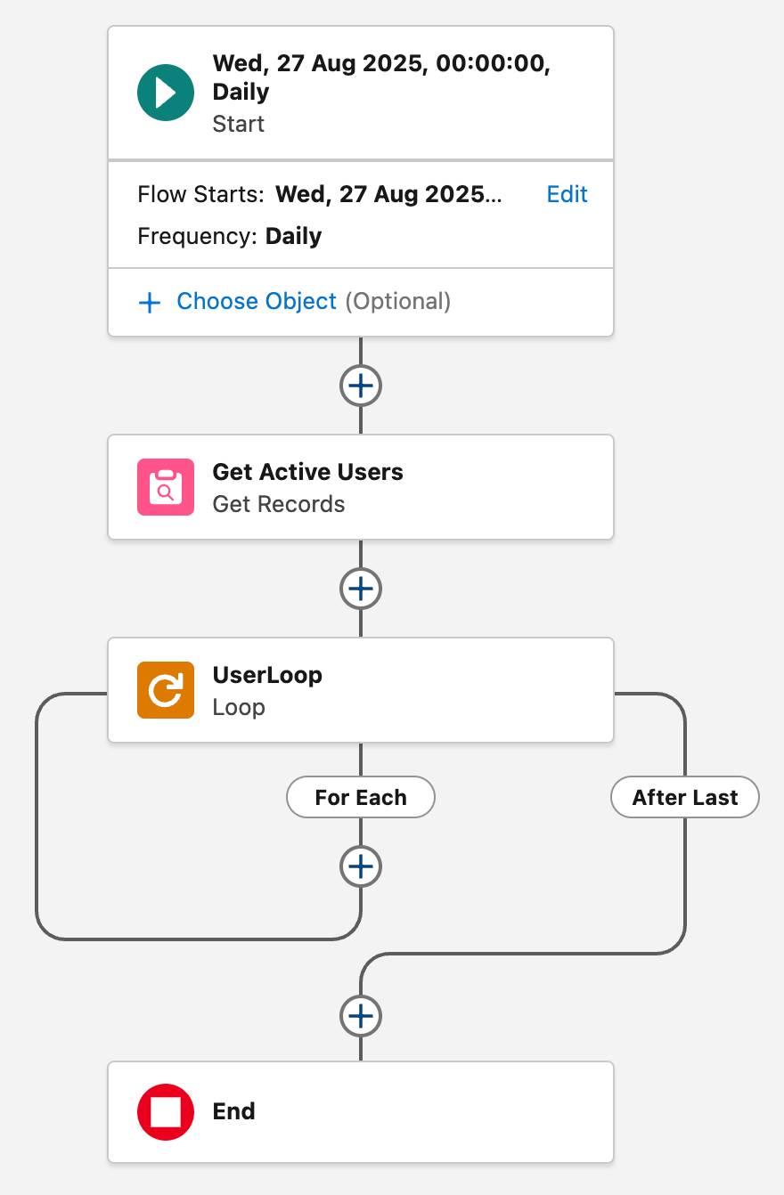 The flow builder canvas corresponding to the preceding steps.