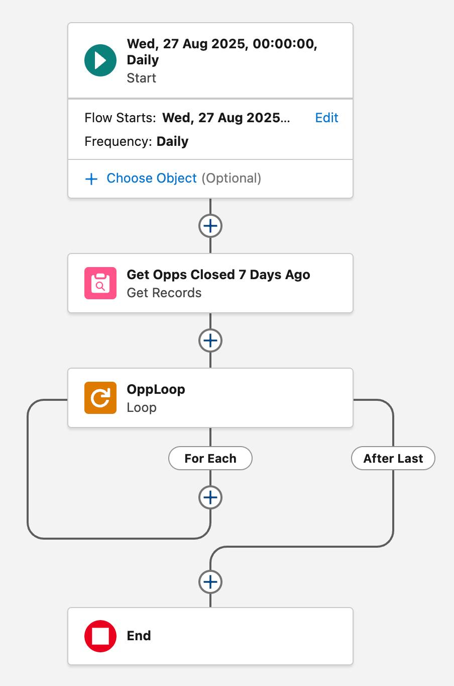 前述の手順に対応する Flow Builder キャンバス。